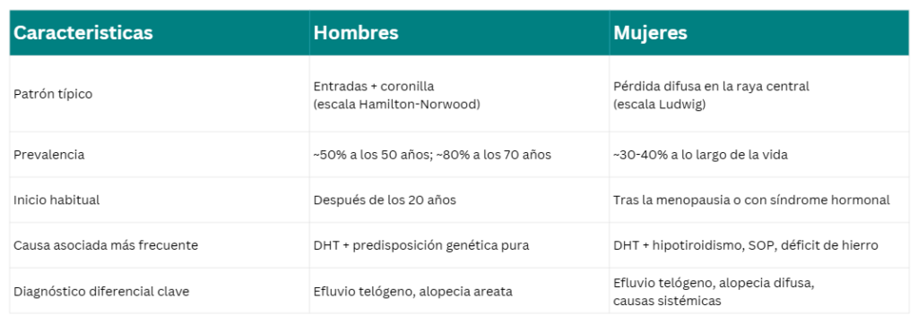 tabla_alopecia